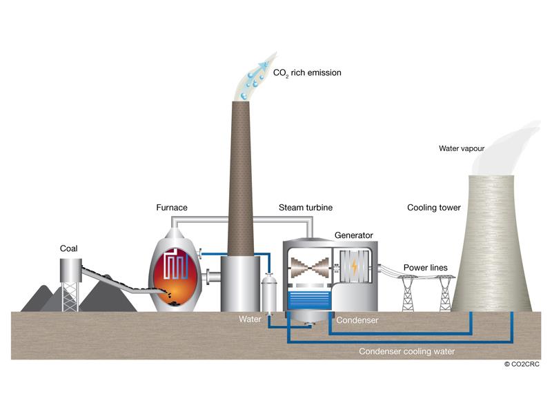 Pre-Feasibility Study for The Coal Fired Power Plant 2X200 MW - 800 MW